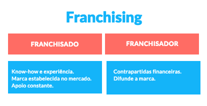 Franchising1