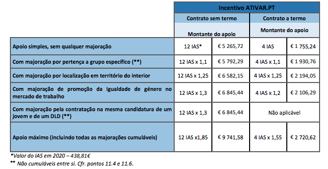 Incentivo-Ativarpt