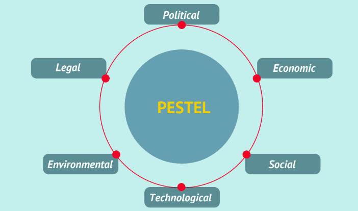 análise-pestel