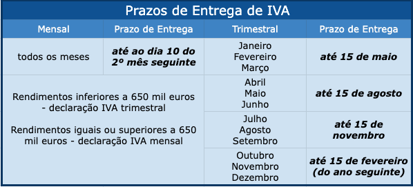 prazos-iva