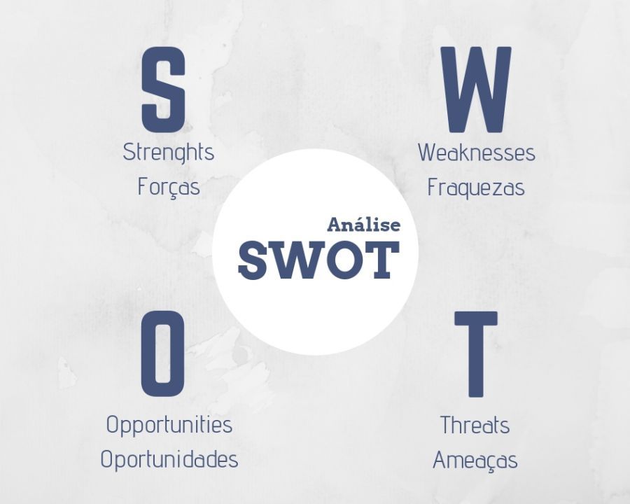 SWOT